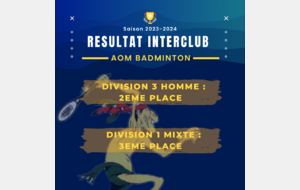 Résultats Interclub Saison 2023-2024